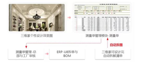 企業(yè)管理軟件個性化定制已成常態(tài)，淋浴房訂單系統(tǒng)與招生輔助服務(wù)的實踐探索