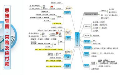 工廠云ERP系統(tǒng) 中小企業(yè)生產(chǎn)管理軟件定制開發(fā)，不限用戶數(shù)、零維護，招生輔助服務(wù)指南