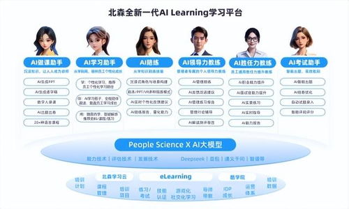2025年HR SaaS領域AI Agent產品Top10重磅發布 北森AI Family商業化遙遙領先，賦能智能招生輔助服務