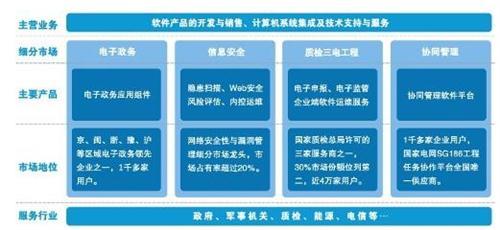 自貿(mào)區(qū)政策利好助推福建軟件開發(fā)企業(yè)漲停