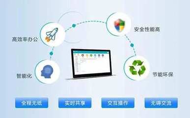 推進無紙化辦公，化解軟件使用抵觸情緒的策略與思考